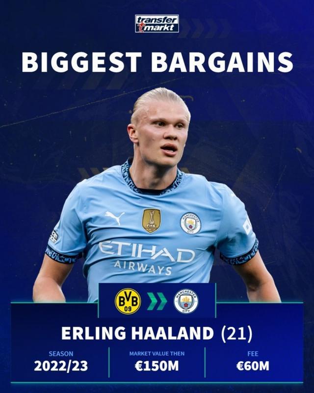 罗马诺：沙利文已在曼城开始接受训练，蓝月相信他们押对了宝